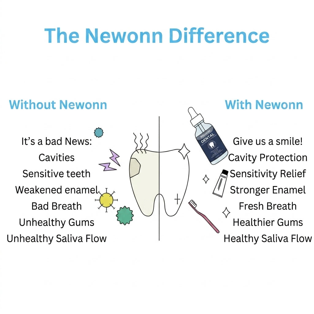 Newonn Tooth Armor