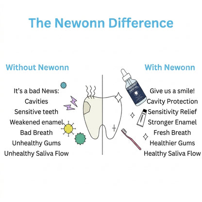 Newonn Tooth Armor